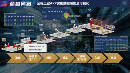 制造企业APP新应用模式 工业互联网数据服务的创新与实践