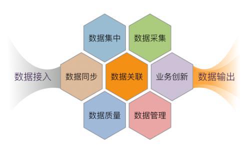 工业互联网数据服务 前中后台技术架构的联动机制