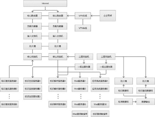 丰尚公司获批建设国家工业互联网标识解析二级节点，开启工业数据服务新篇章