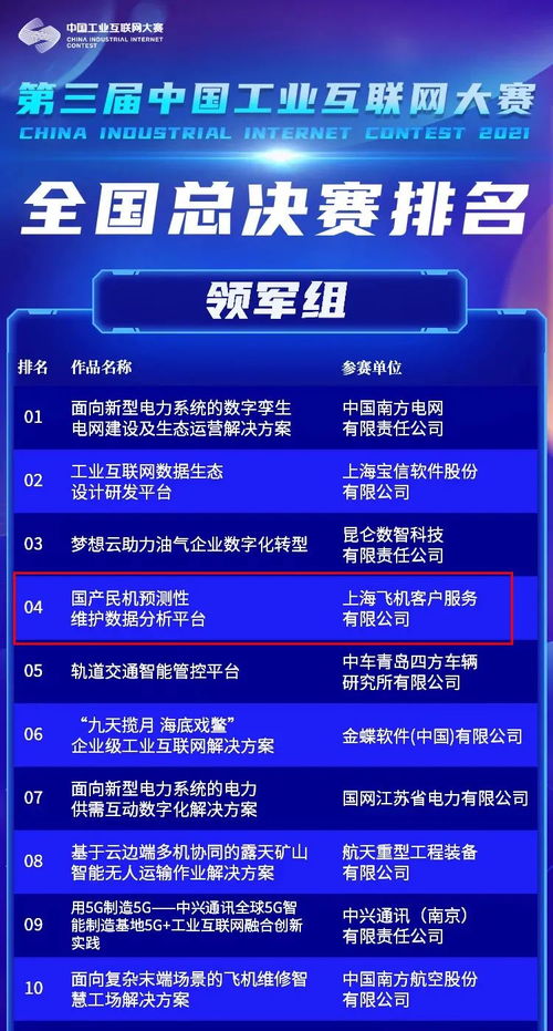 中国商飞客服公司项目荣获第三届中国工业互联网大赛领军组二等奖