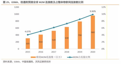 工业互联网驶入快车道 构建精准数据体系，抢占产业升级新拐点