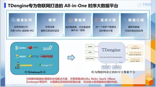 小产品有大作为 涛思数据联合创始人李广谈工业互联网数据服务新解法