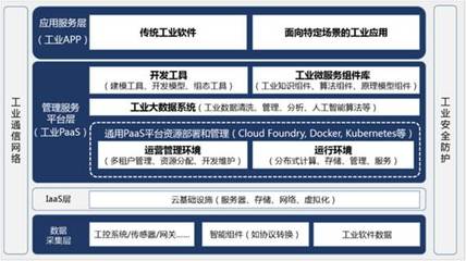 传感器 开启工业互联网时代的“感知”基石与数据服务新篇章